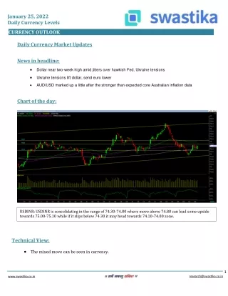 january 25 2022 daily currency levels