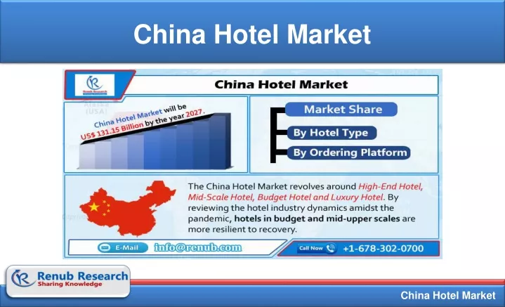 china hotel market