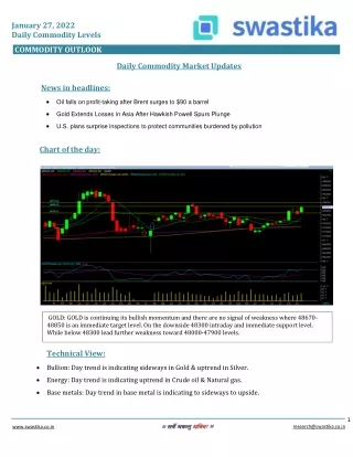 january 27 2022 daily commodity levels