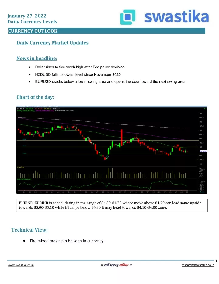 january 27 2022 daily currency levels