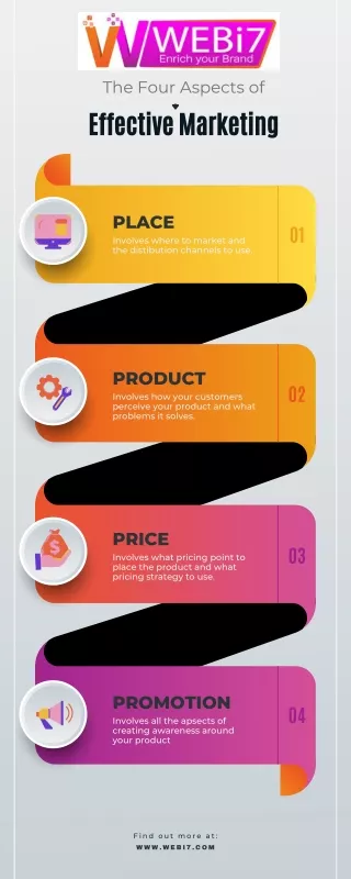 webi7 Marketing Infographic