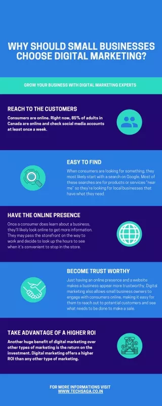 why should small businesses choose digital