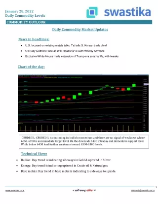 january 28 2022 daily commodity levels