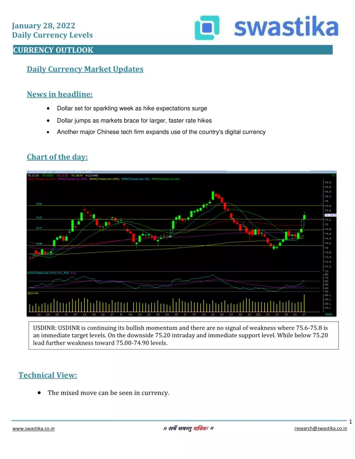 january 28 2022 daily currency levels