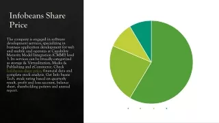 infobeans share price