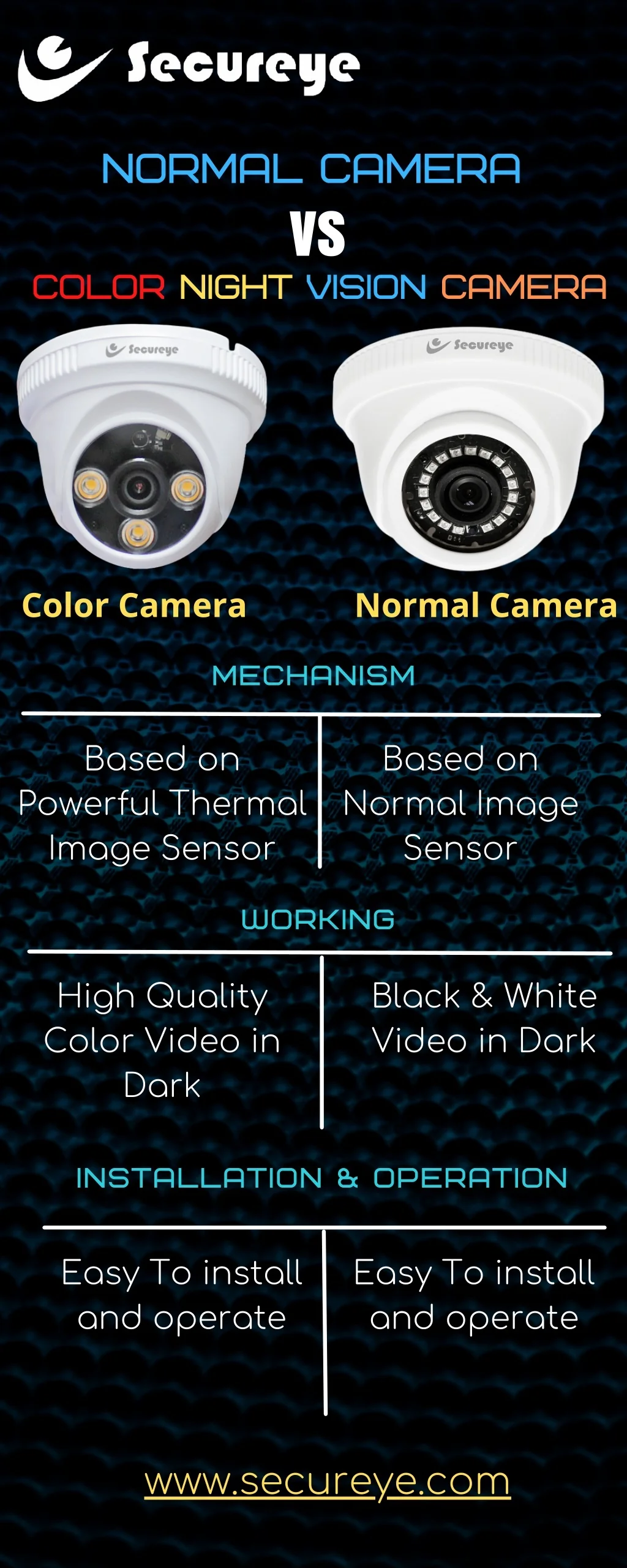PPT - Normal CCTV cameras VS Color Night Vision Camera PowerPoint ...