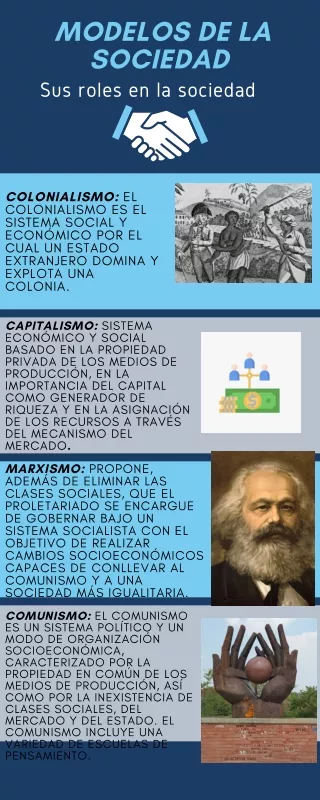 Modelos de la sociedad, PPT