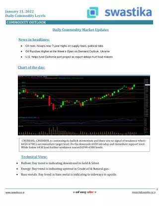 january 31 2022 daily commodity levels