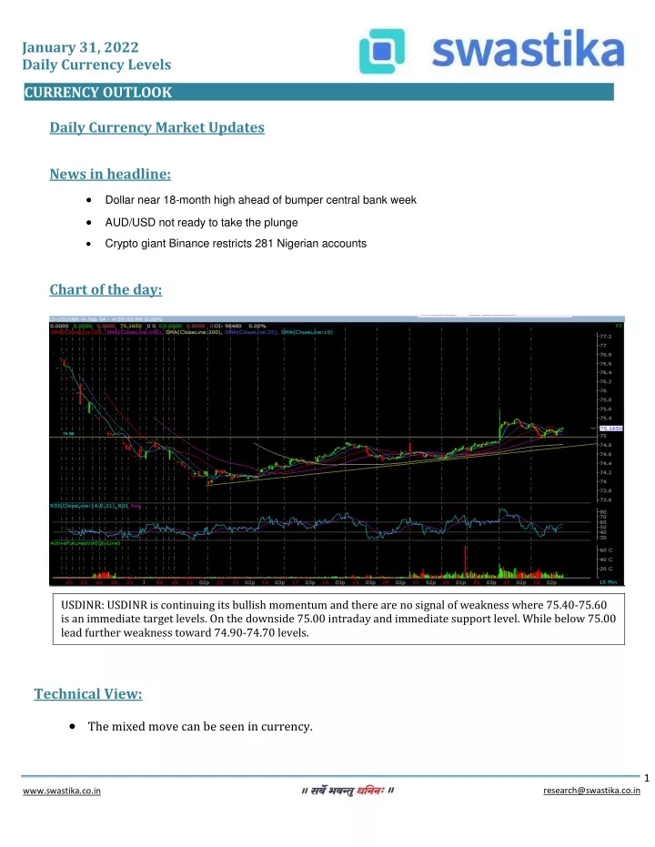 january 31 2022 daily currency levels