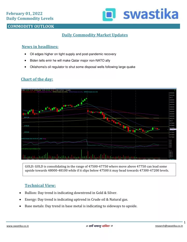 february 01 2022 daily commodity levels