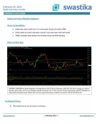 february 01 2022 daily currency levels