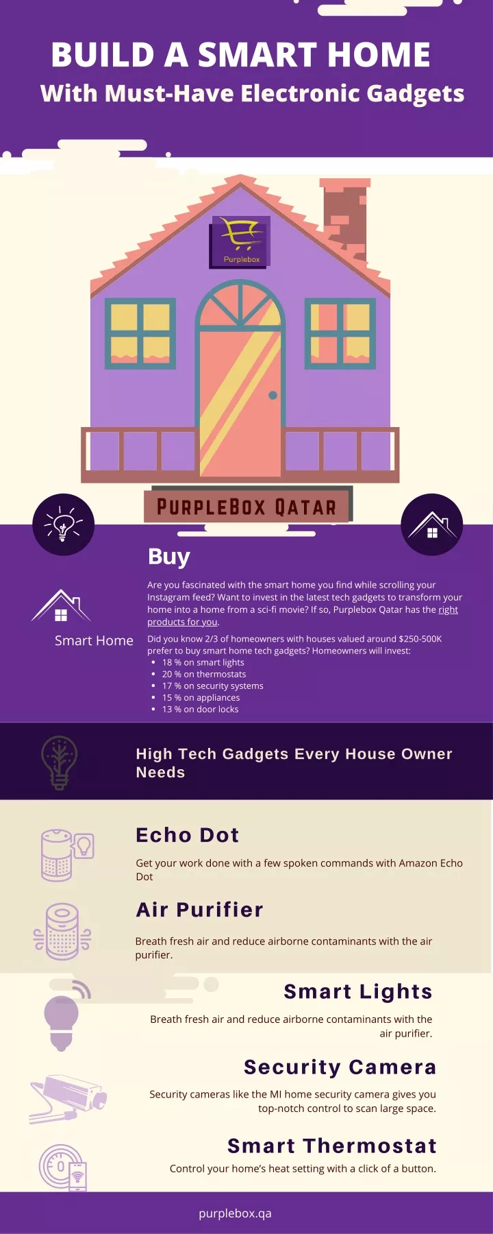 build a smart home with must have electronic