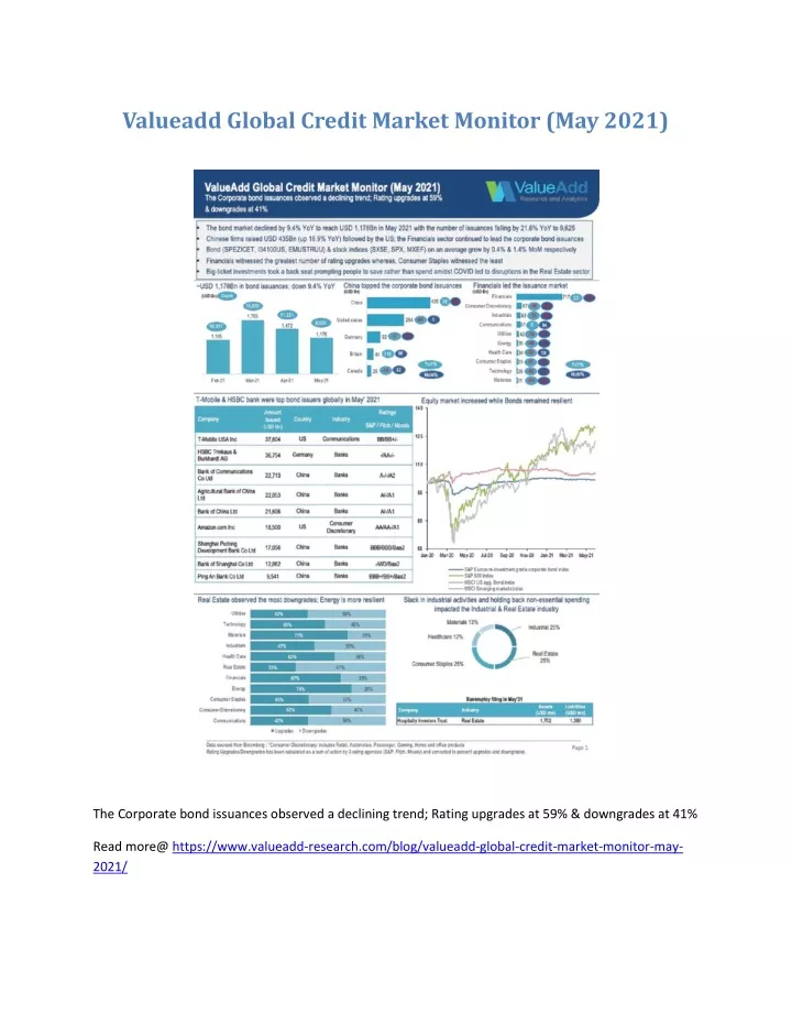 valueadd global credit market monitor may 2021