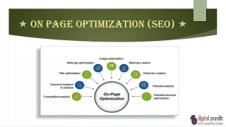 on page optimization seo