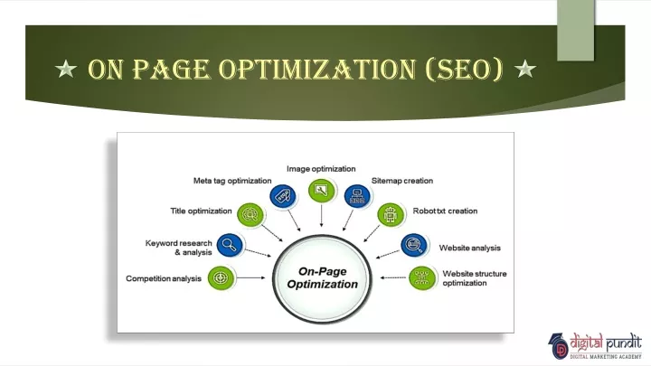 on page optimization seo