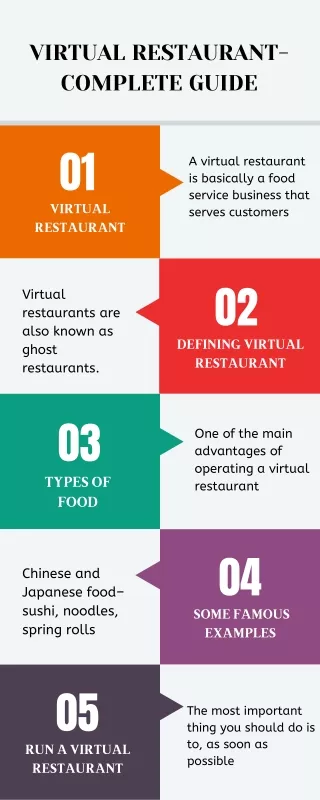 virtual restaurant complete guide