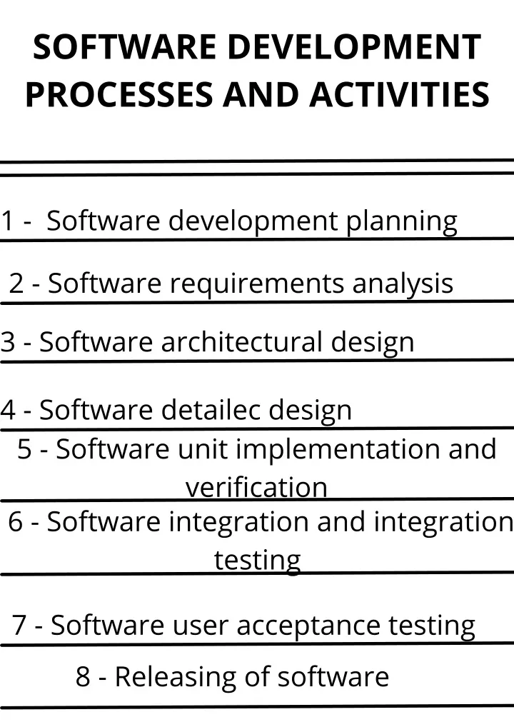 software development processes and activities