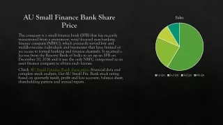 au small finance bank share price