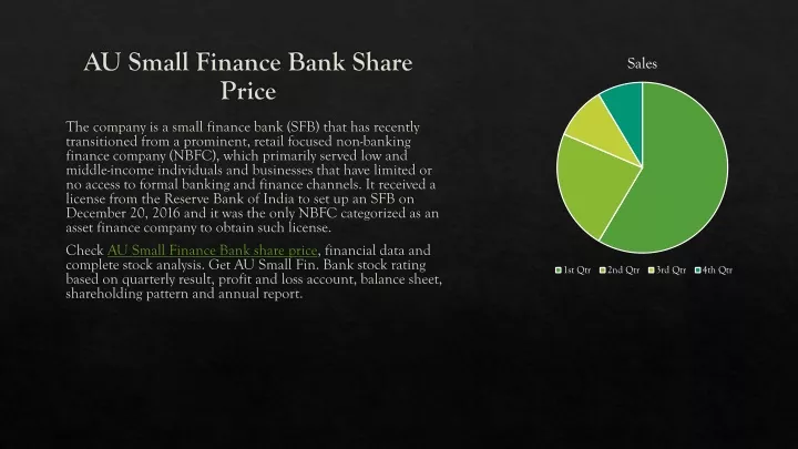 au small finance bank share price