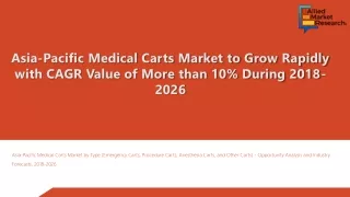 Asia-Pacific Medical Carts Market Analyzed in a New Research Study
