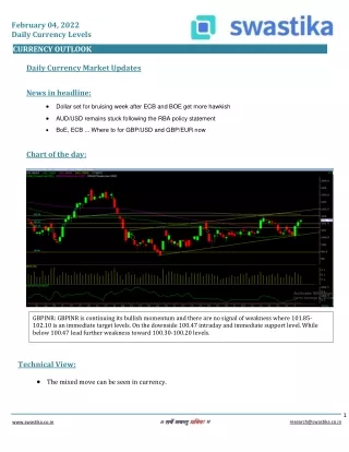 february 04 2022 daily currency levels