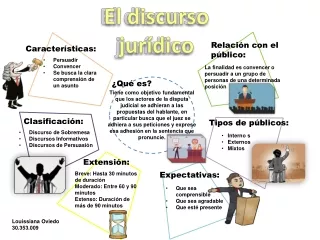 Discurso juridico