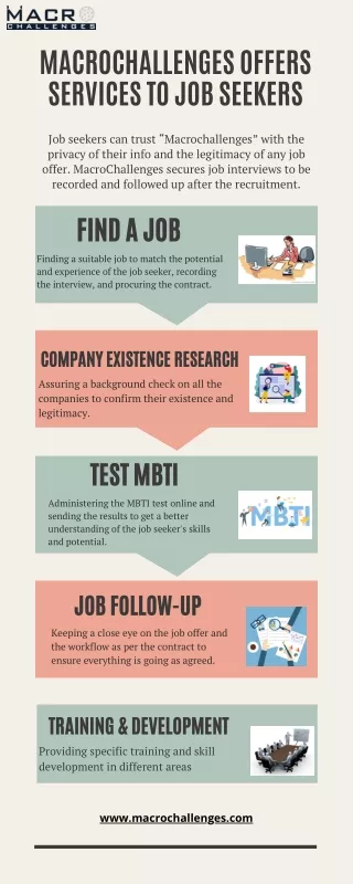 macrochallenges offers services to job seekers
