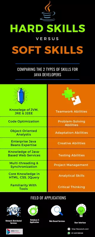 Hiring Java Developers — Are You Doing It Right? | Correct Java Developer Skills