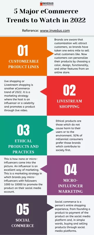 5 major ecommerce trends to watch in 2022