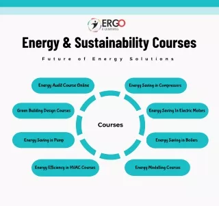 Energy & Sustainability Courses - ERGO E Learning