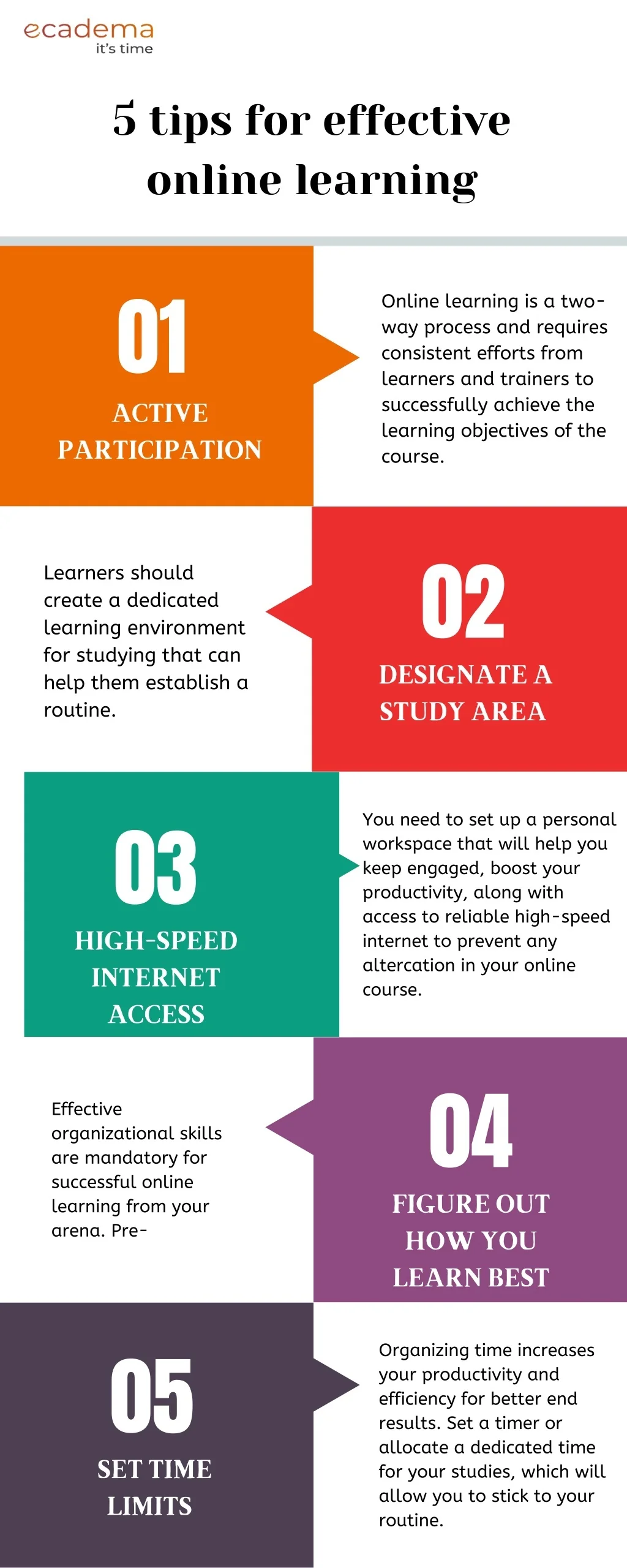 PPT - 5 tips for effectiveonline learning PowerPoint Presentation, free ...