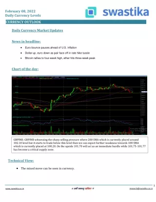 february 08 2022 daily currency levels