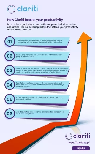 How Clariti boosts your productivity