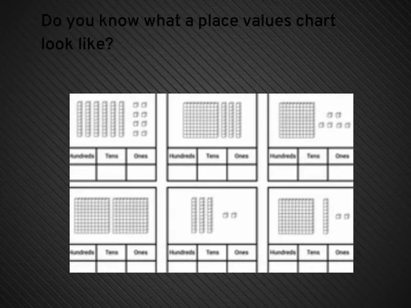 do you know what a place values chart look like