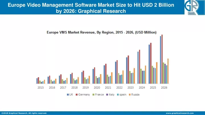 europe video management software market size