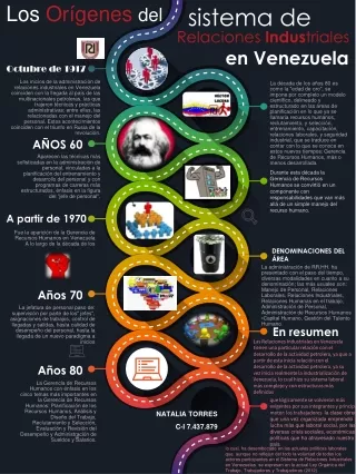 ORIGEN DE LAS RRII EN VENEZUELA