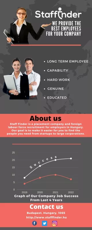 We Provide Best Employee For Your Company - Stafffinder
