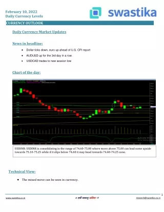february 10 2022 daily currency levels