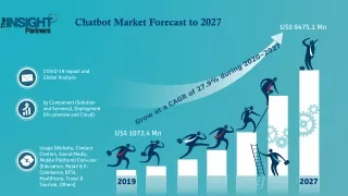 chatbot market forecast to 2027
