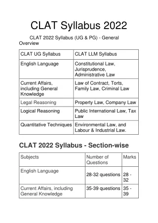 CLAT Syllabus 2022-converted