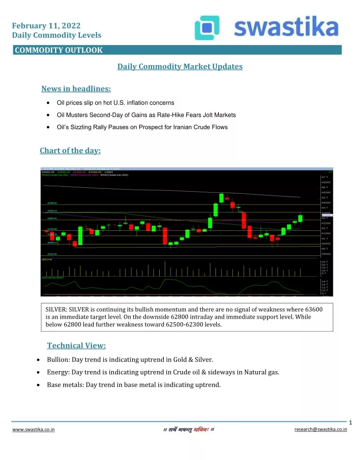 february 11 2022 daily commodity levels