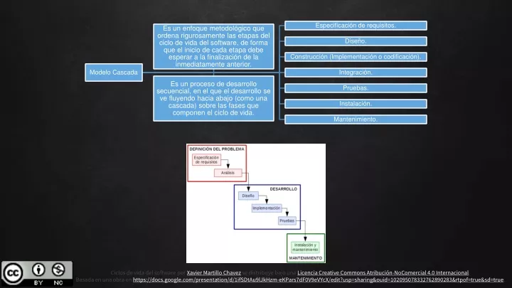 ciclos de vida del software por xavier martillo