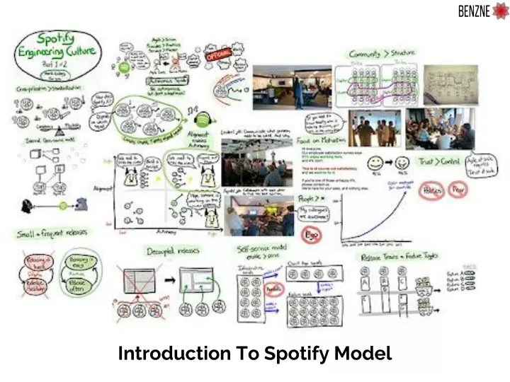 introduction to spotify model