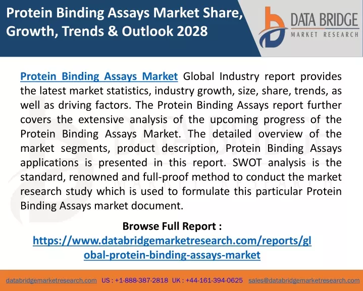 Ppt Protein Binding Assays Market Global Analysis Trend Future Scope Key Players Powerpoint