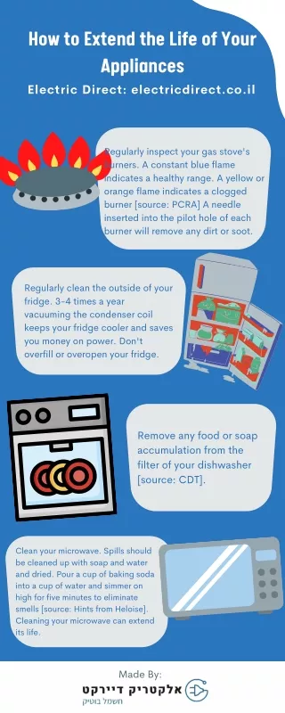 how to extend the life of your appliances