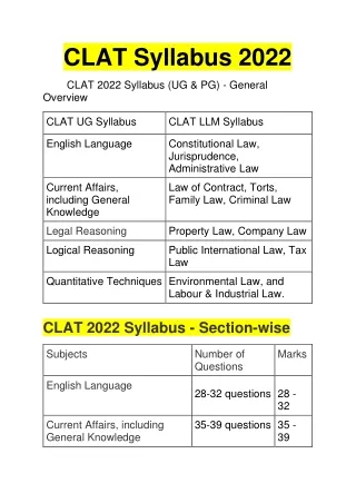 CLAT Syllabus (2022)