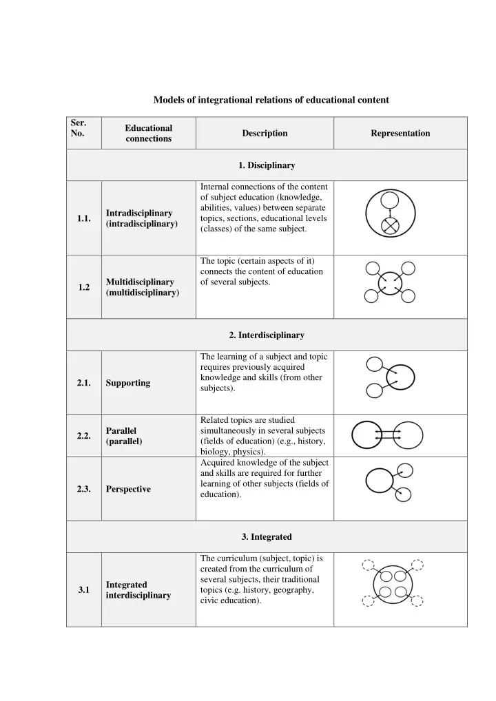 models of integrational relations of educational