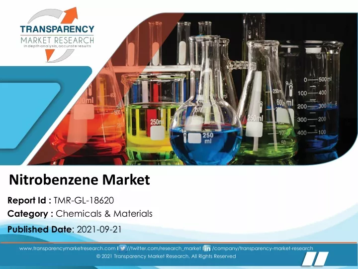nitrobenzene market
