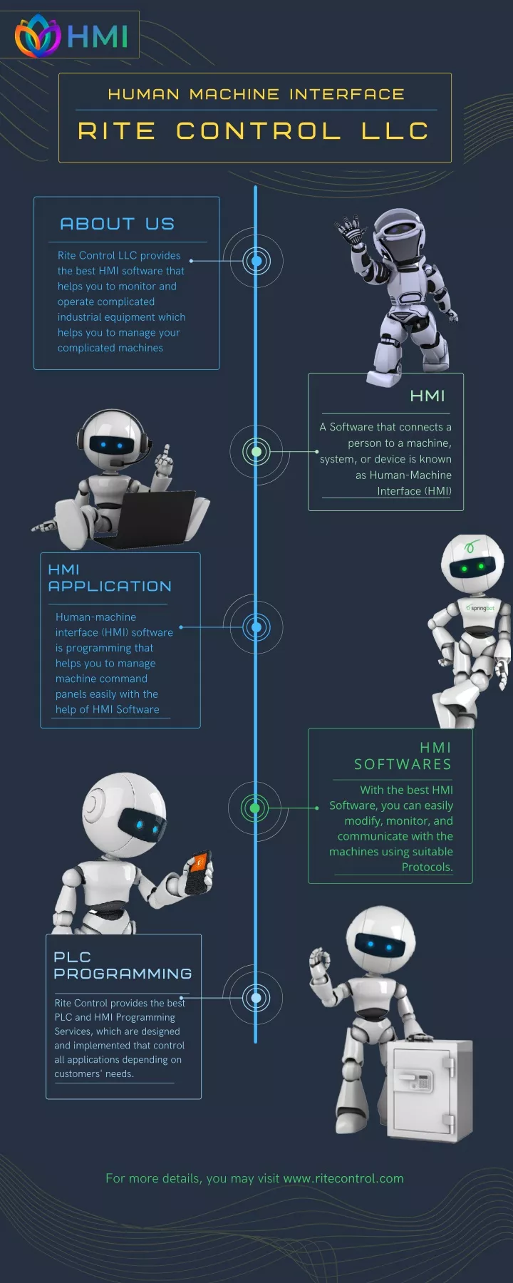 human machine interface