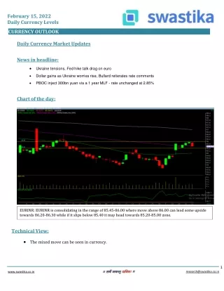 february 15 2022 daily currency levels